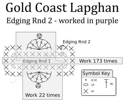 Edging chart - Gold Coast Lapghan - a free crochet pattern on StitchesnScraps.com