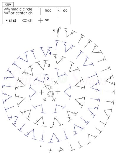 Spiral Seashell Chart