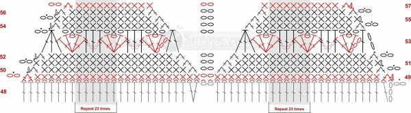 Chart for Hem