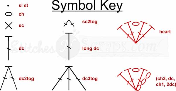 Symbol Key for charts