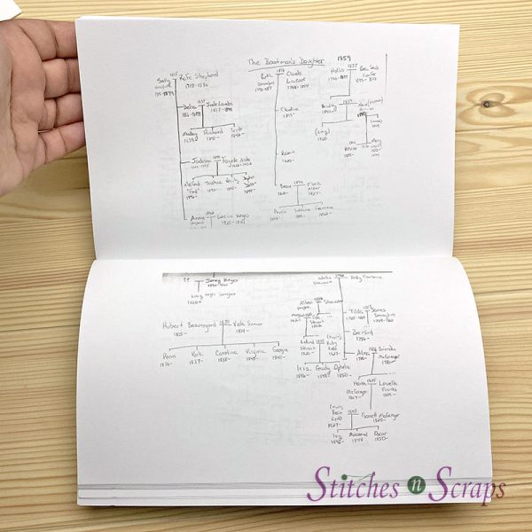 Family trees in the back of the book Unraveled