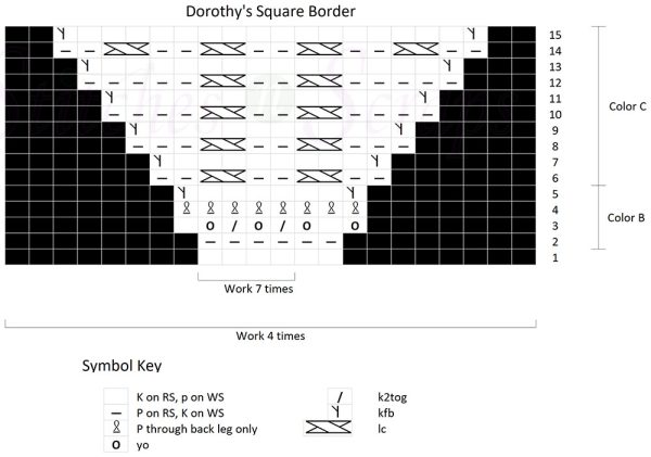 Dorothy's square border