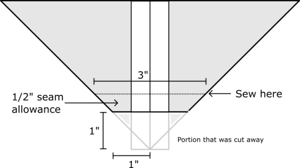 boxed corner seam diagram