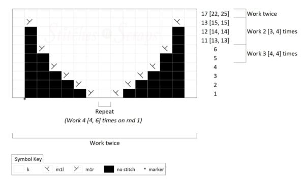 Toe chart for Braided Cable Socks