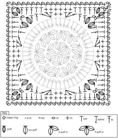 Wild Jasmine Rnds 5-7 Chart